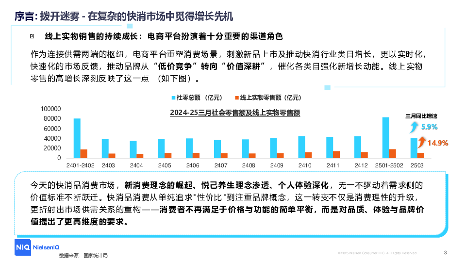 CBI指数透视下的消费进化论